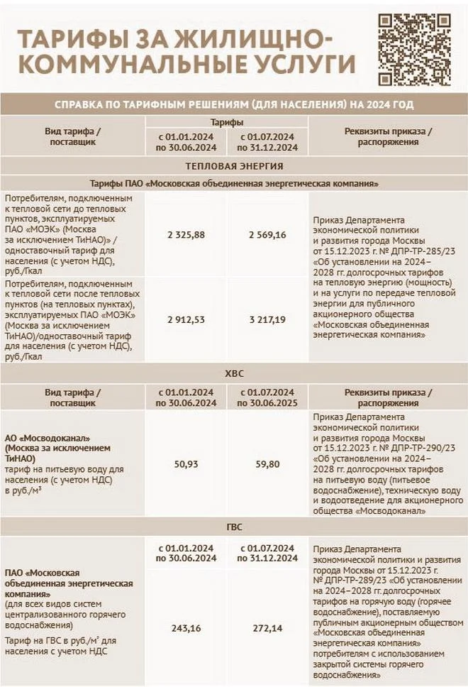 Тарифы на услуги ЖКУ 2024